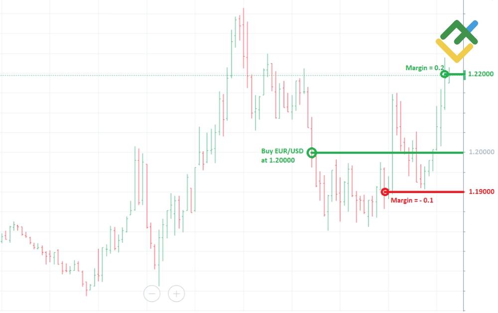 LiteFinance: Teminat Nedir?