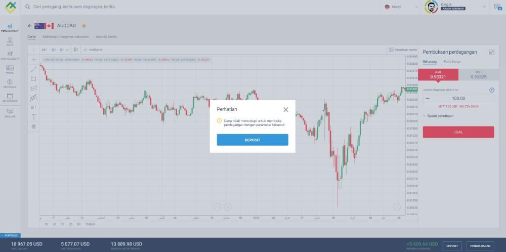 LiteFinance: Perdagangan margin. Pinjaman margin dijelaskan secara ringkas