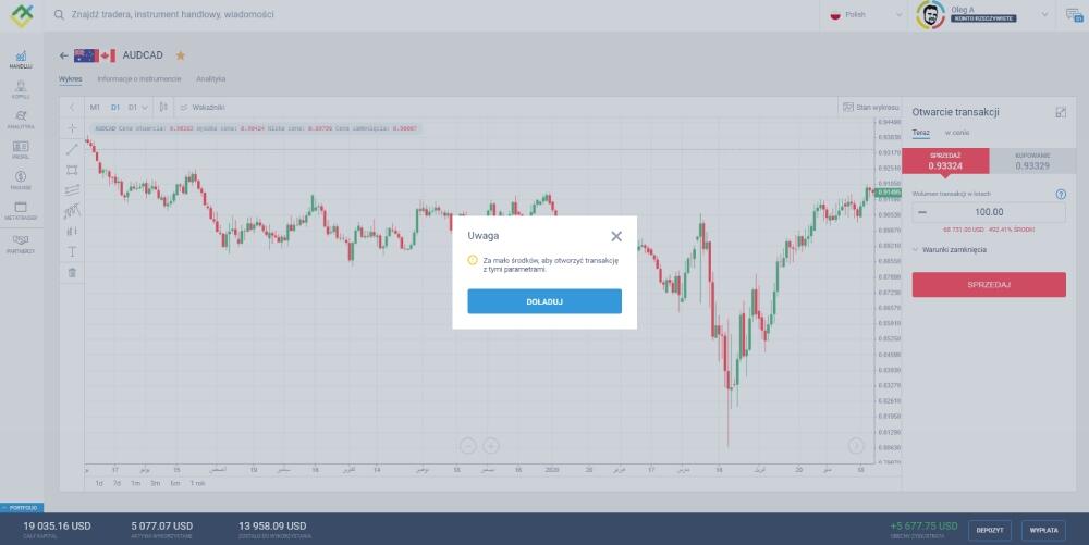 LiteForex: Handel w oparciu o Margin. Wyjaśnienie podstaw pożyczki w postaci marginu