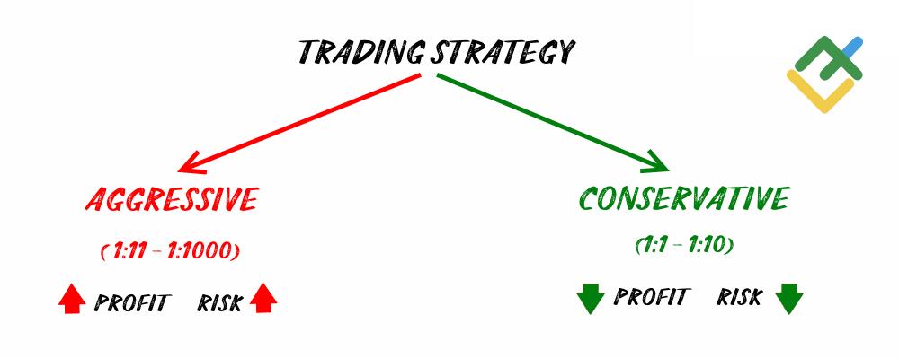 LiteFinance: Finansal kaldıraç ve teminat riskleri