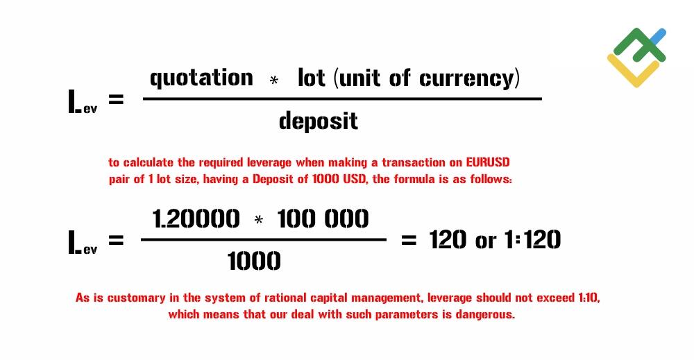 LiteFinance: Finansal kaldıraç ve teminat riskleri