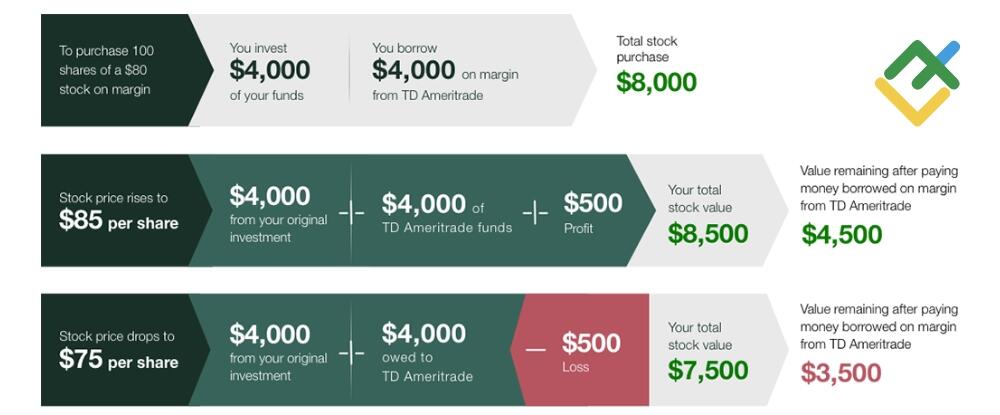 LiteFinance: Teminatlı satın alma ve güçlü örnekler