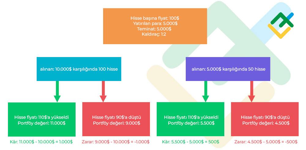 LiteFinance: Teminatlı satın alma ve güçlü örnekler