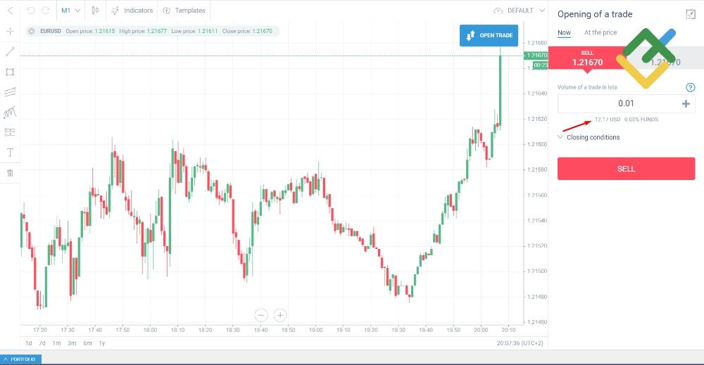 LiteFinance: Teminat gereksinimleri