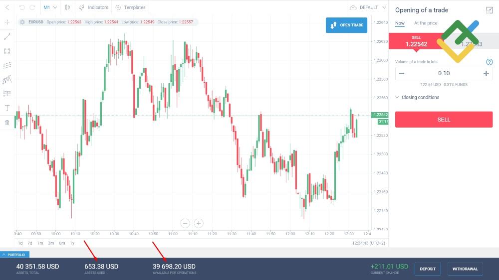 LiteFinance: Teminat gereksinimleri