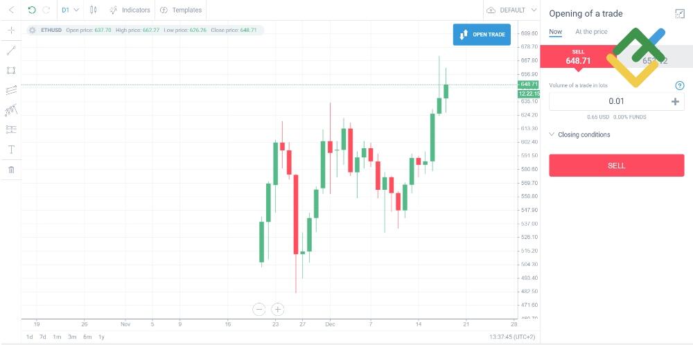 LiteFinance: Kriptoda teminatlı işlemler