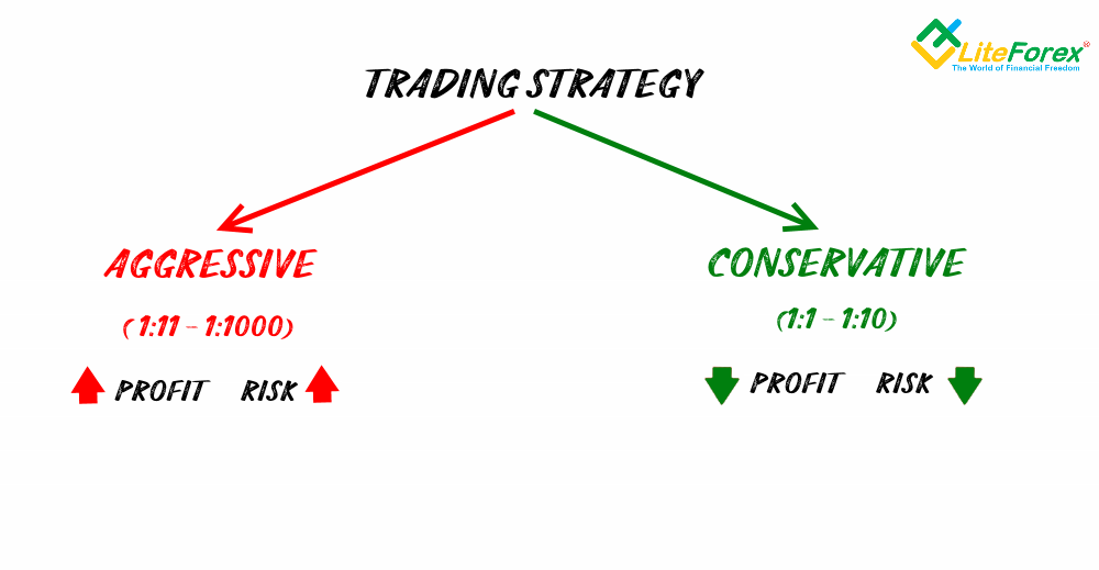 What Is Margin Trading Buying On Margin For Beginners Liteforex