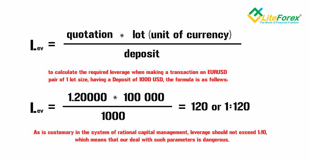 What Is Margin Trading Buying On Margin For Beginners Liteforex