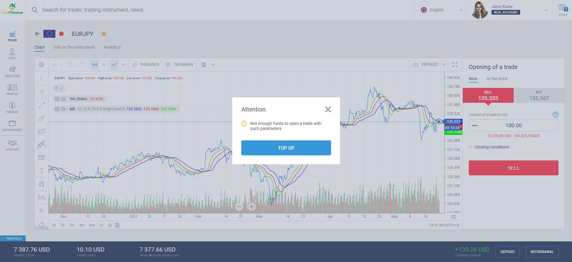 Apa Itu Margin Trading Dan Apakah Itu Ide Yang Bagus Untuk Anda