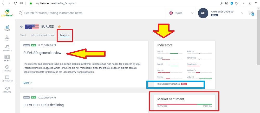 LiteForex: احساسات بازار: اندیکاتورها و سهام معاملاتی در فارکس | LiteForex