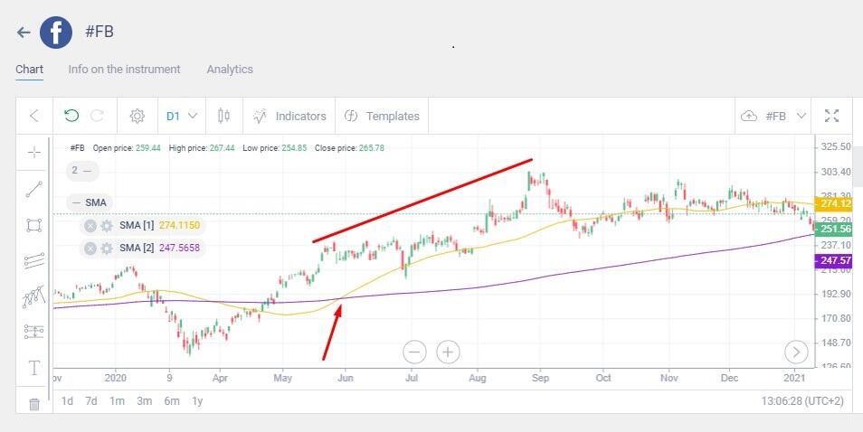 LiteForex: احساسات بازار: اندیکاتورها و سهام معاملاتی در فارکس | LiteForex