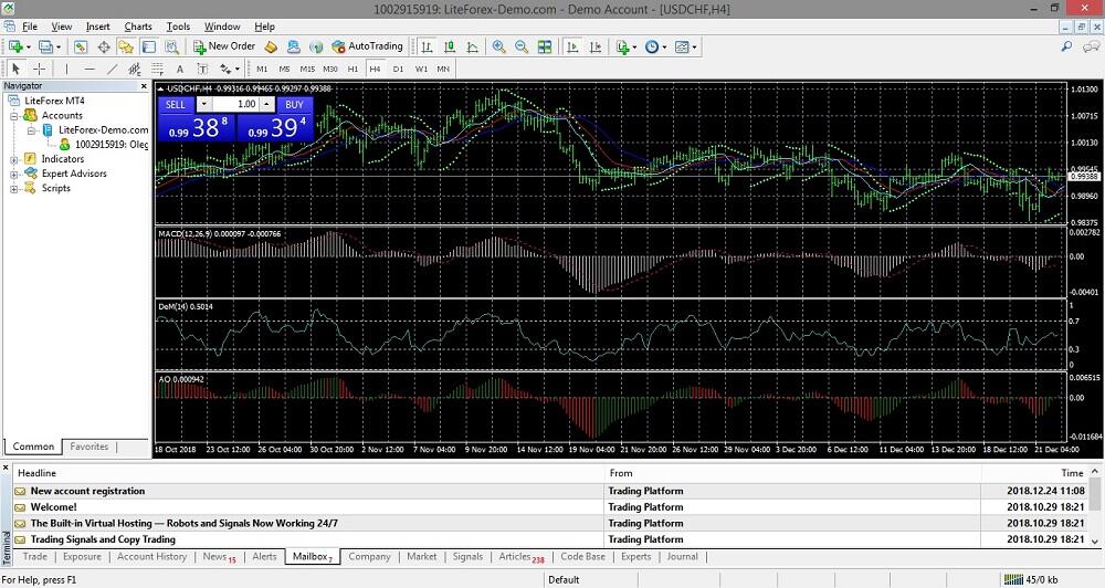 LiteForex: Część 1. Bezużyteczne narzędzia Forexu