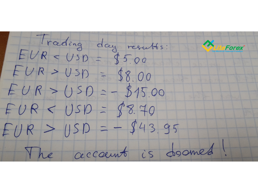 LiteFinance: 3. Lack of experience