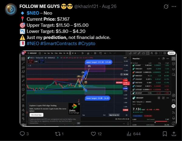 LiteFinance: Market Sentiment for NEO on Social Media