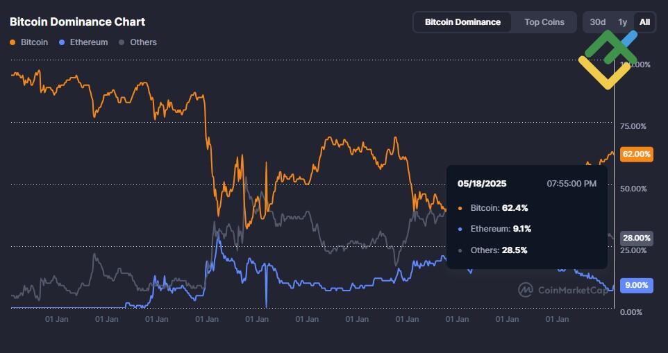 LiteFinance: Teknik Analize Dayalı 2025 Yılı NEO Fiyat Tahmini