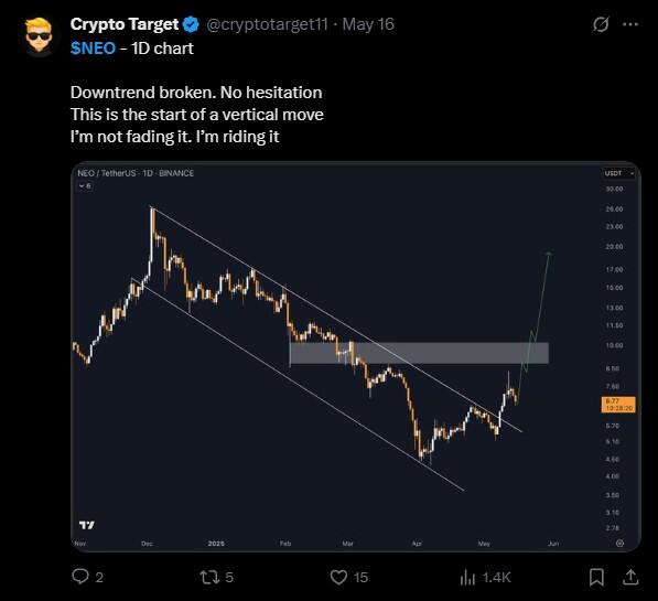 LiteFinance: Sosyal Medyada NEO Hakkındaki Piyasa Hissiyatı