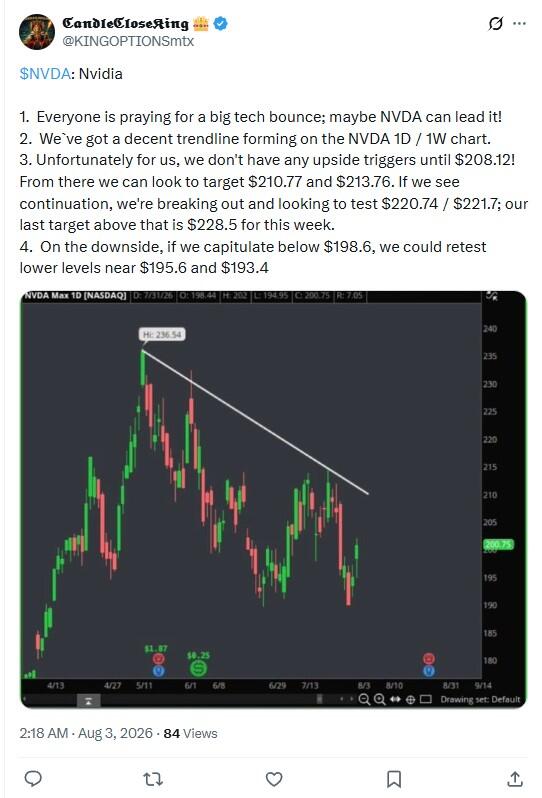 LiteFinance: NVDA (Nvidia) Market Sentiment on Social Media