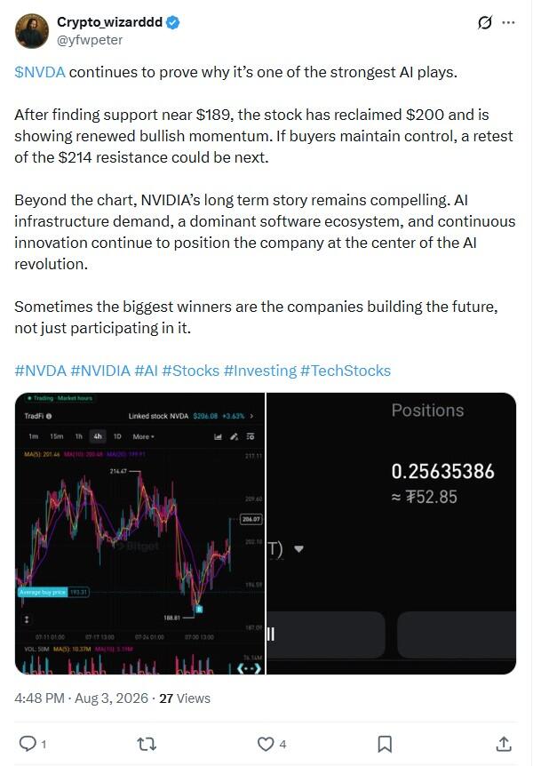 LiteFinance: NVDA (Nvidia) Market Sentiment on Social Media