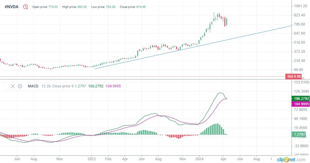 What Is The Nvidia Forecast For 2025?