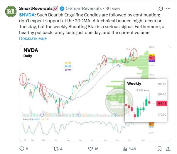 LiteFinance: Sosyal Medyada NVDA (Nvidia) Hakkındaki Piyasa Hissiyatı