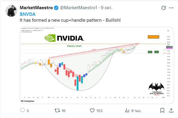 LiteFinance: Sosyal Medyada NVDA (Nvidia) Hakkındaki Piyasa Hissiyatı