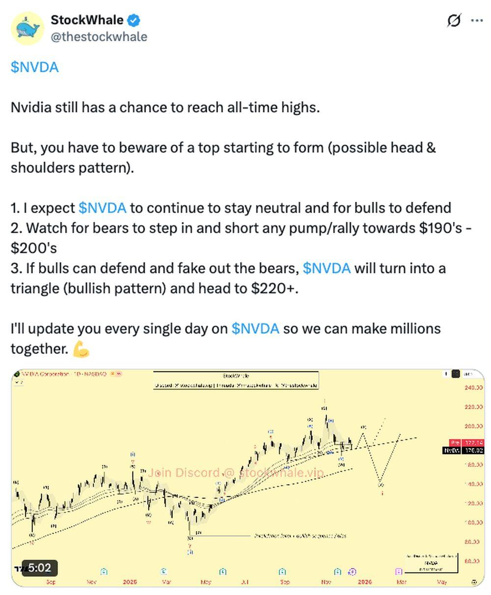 LiteFinance: Sentimen Pasar NVDA (Nvidia) di Media Sosial