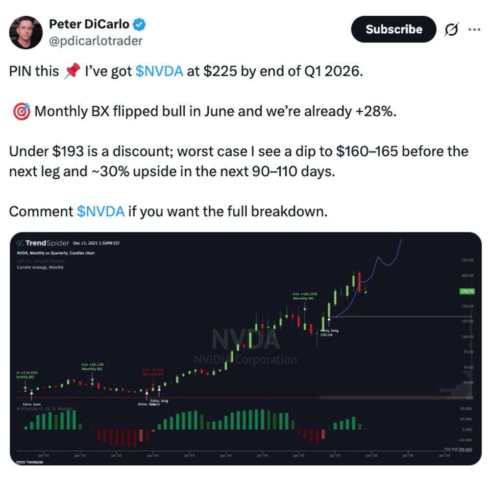 LiteFinance: Sentimen Pasar NVDA (Nvidia) di Media Sosial