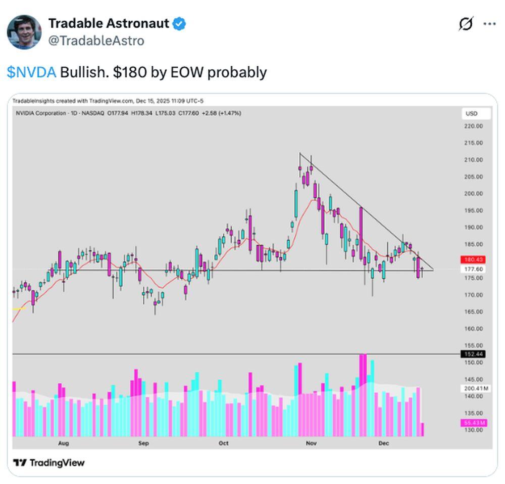 LiteFinance: Sentimen Pasar NVDA (Nvidia) di Media Sosial