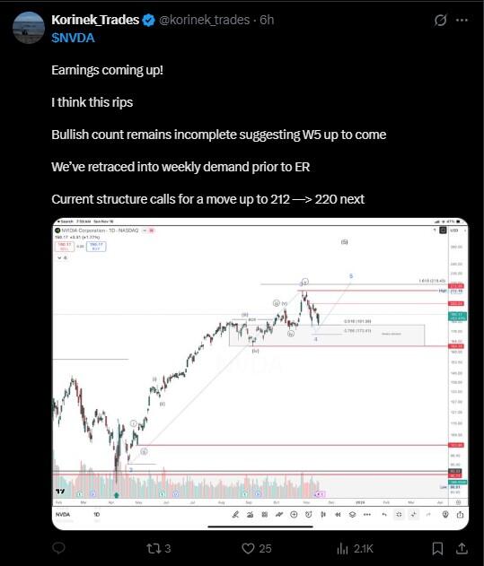 LiteFinance: Sentimen Pasar NVDA (Nvidia) di Media Sosial
