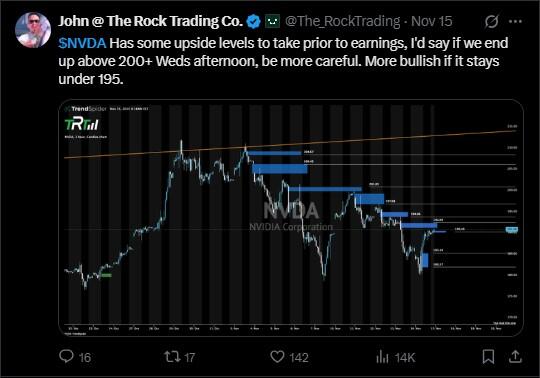 LiteFinance: Sentimen Pasar NVDA (Nvidia) di Media Sosial