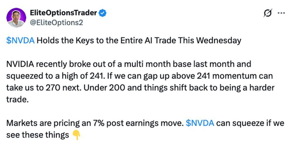 LiteFinance: NVDA (Nvidia) Market Sentiment on Social Media
