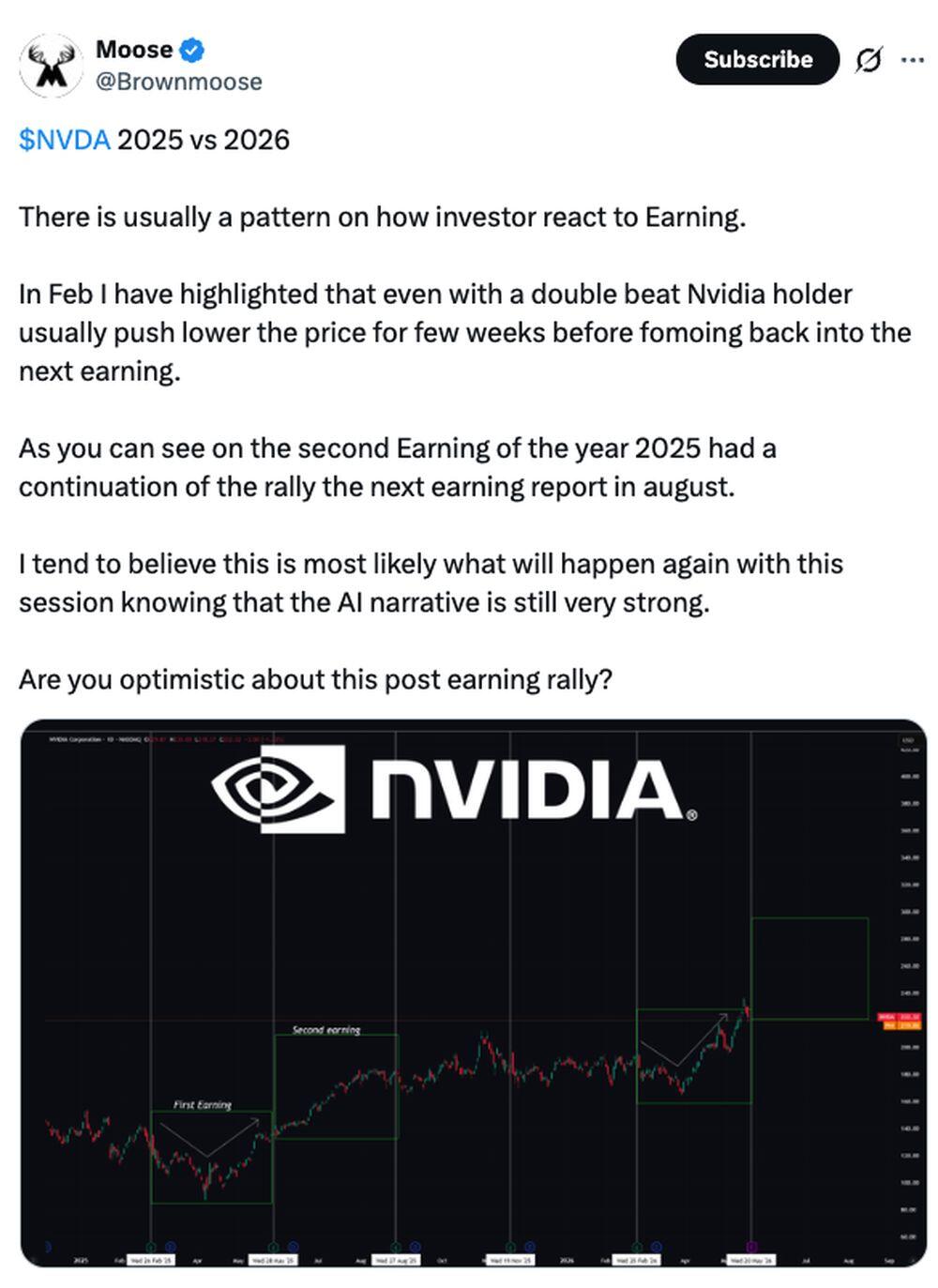 LiteFinance: NVDA (Nvidia) Market Sentiment on Social Media