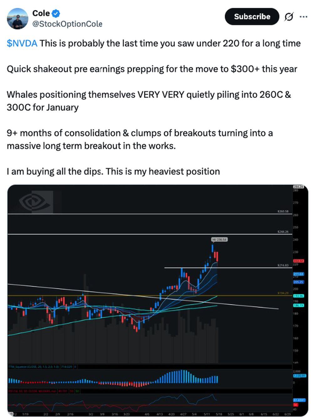 LiteFinance: NVDA (Nvidia) Market Sentiment on Social Media