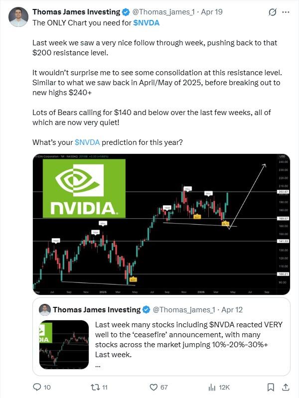LiteFinance: NVDA (Nvidia) Market Sentiment on Social Media