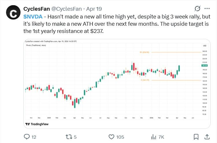LiteFinance: NVDA (Nvidia) Market Sentiment on Social Media