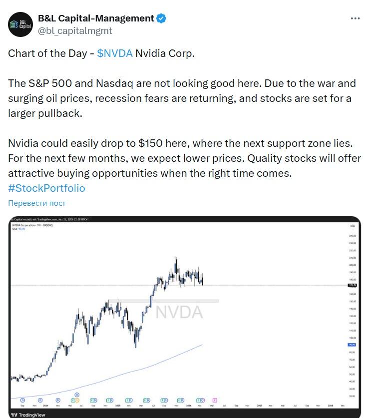LiteFinance: Sentimen Pasar NVIDIA (Nvidia) di Media Sosial