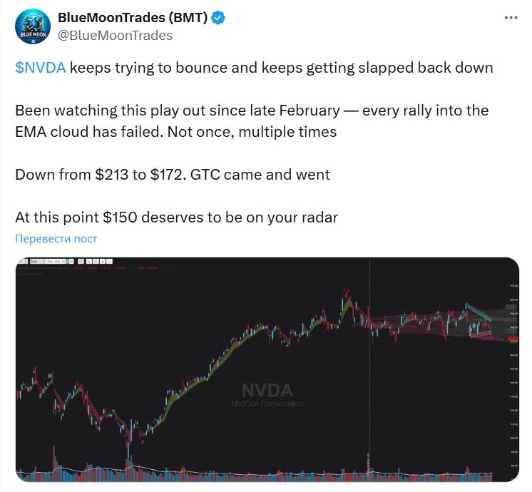 LiteFinance: Sentimen Pasar NVIDIA (Nvidia) di Media Sosial
