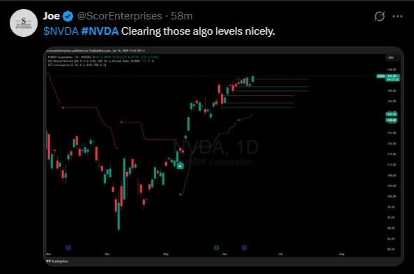LiteFinance: Sentiment du marché pour Nvidia (#NVDA) sur les médias sociaux