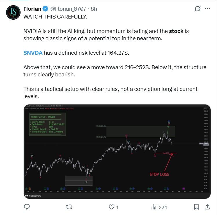 LiteFinance: Рыночные настроения по NVDA (Nvidia) в социальных сетях