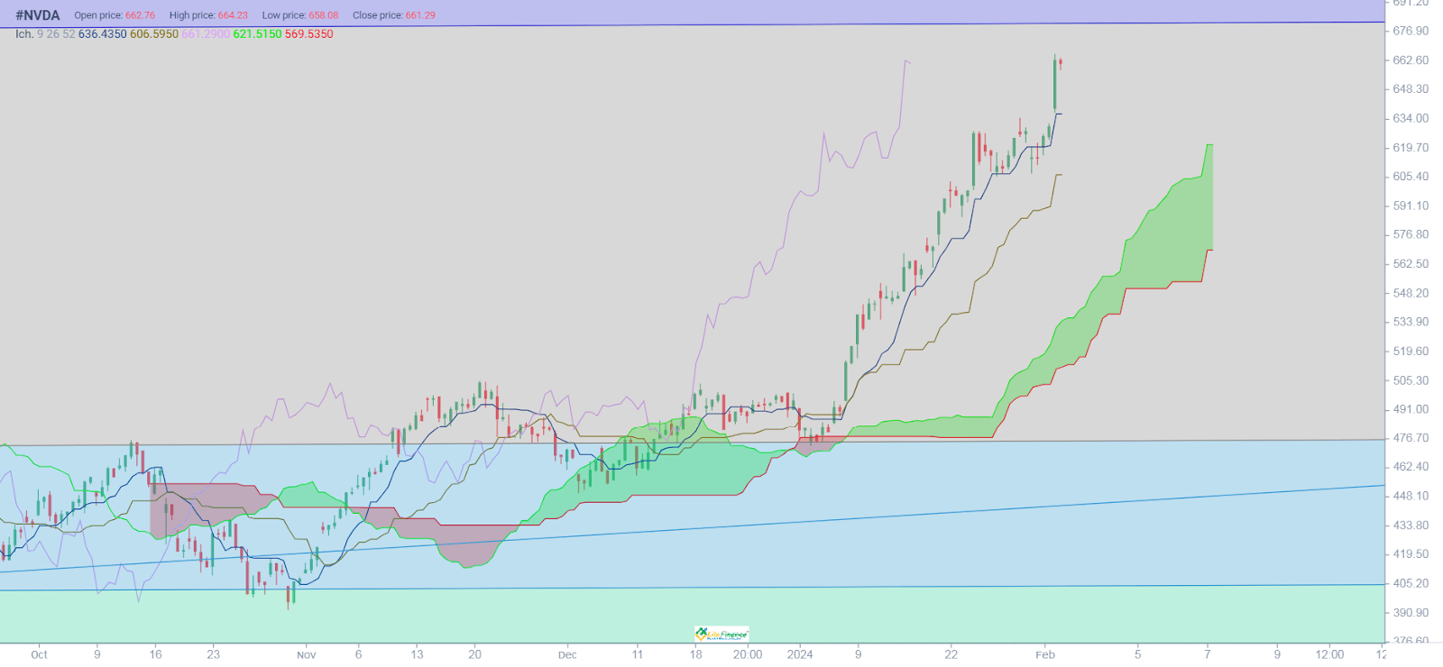 Nvidia Share Price Forecast 2025