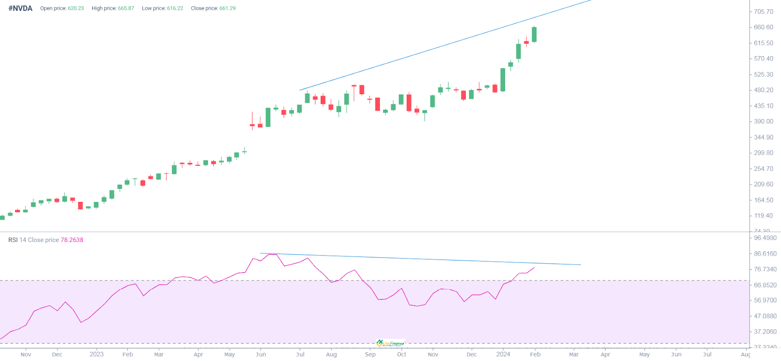 Nvda Stock Projections Cheap Sale