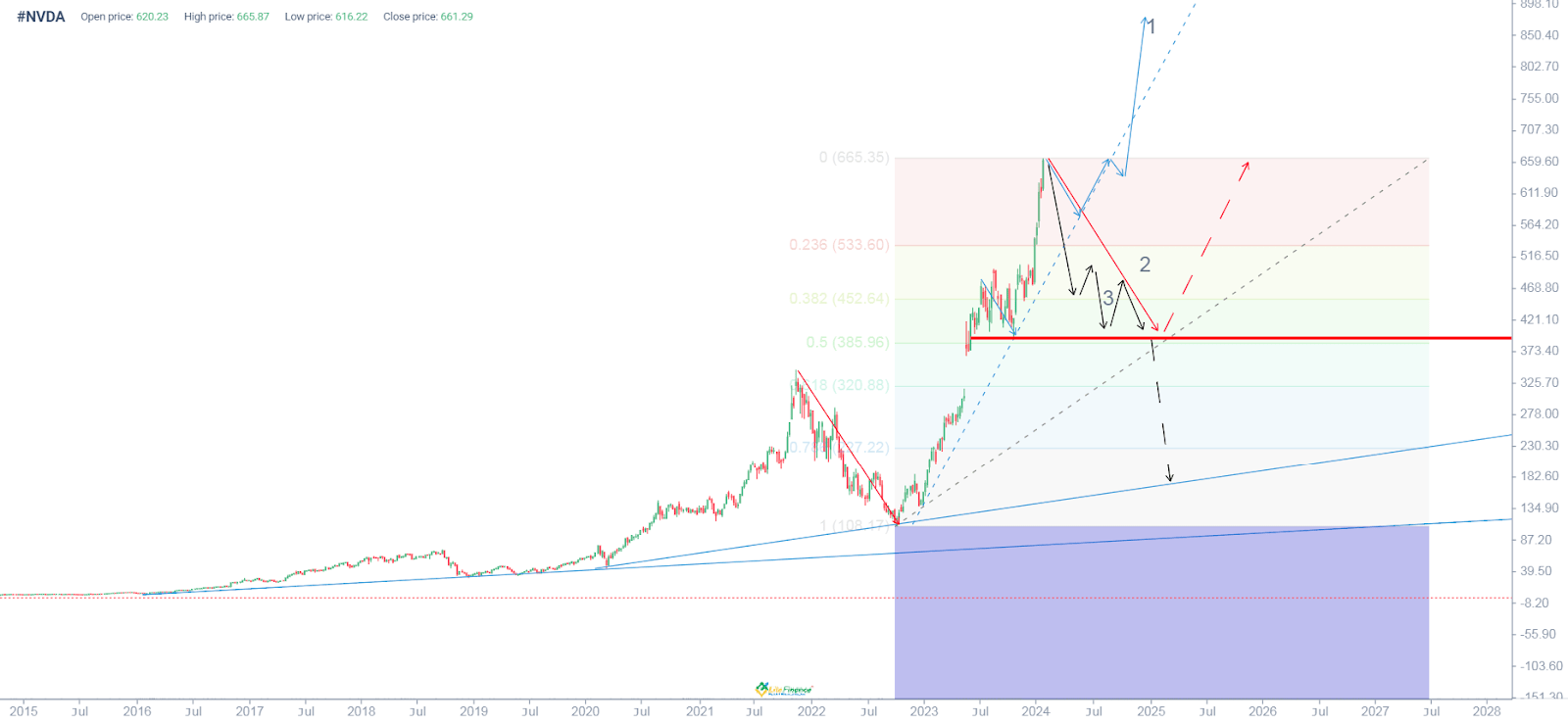 (NVDA) Nvidia stock forecast for 2024, 20252026 and Beyond LiteFinance