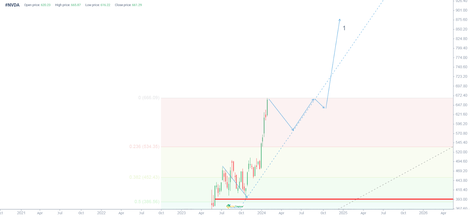 Investor Watch: QQQ ETF Analysis & Price Predictions for Fri - Make  Informed Decisions! 