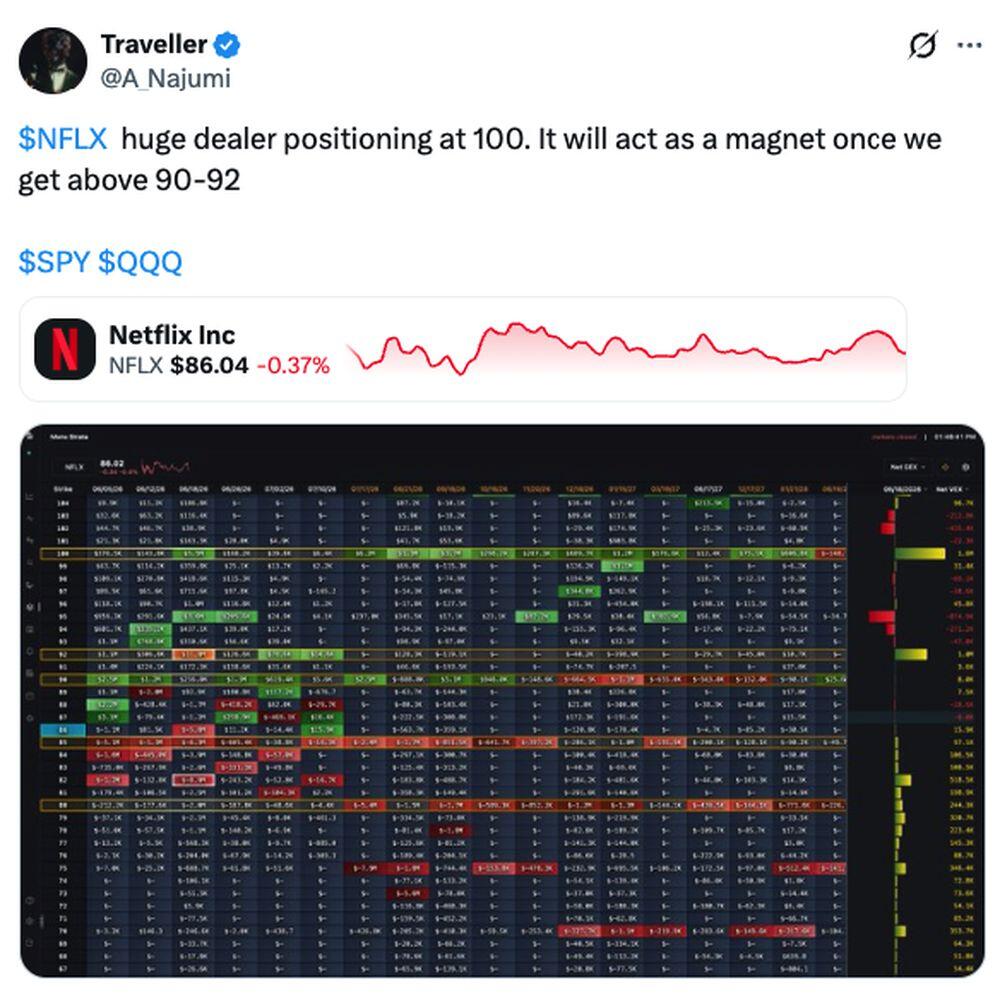 LiteForex: Sentiment di mercato per NFLX (Netflix) sui social media