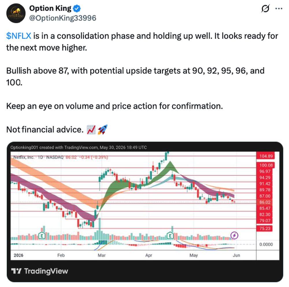 LiteForex: Sentiment di mercato per NFLX (Netflix) sui social media