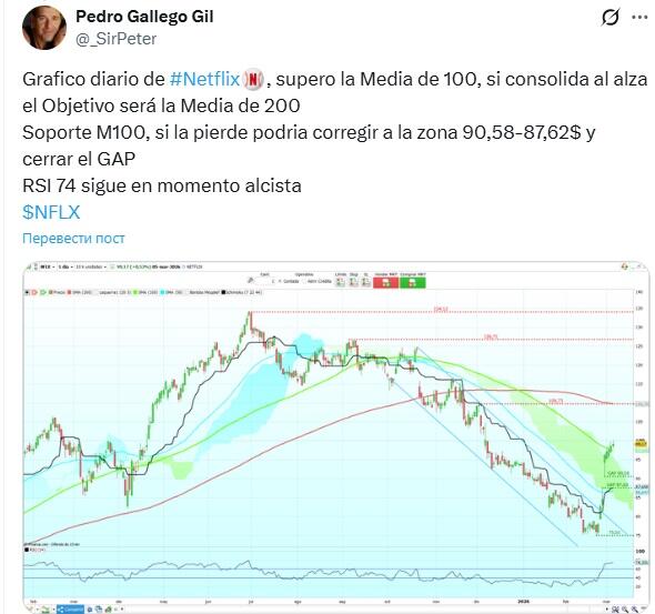 LiteFinance: Рыночные настроения по NFLX (Netflix) в социальных сетях