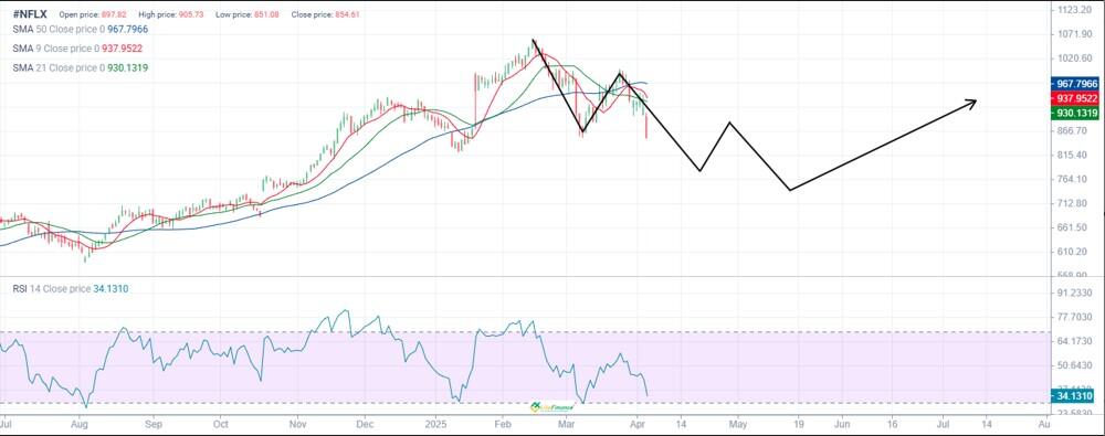 LiteForex: Analiza techniczna i prognoza ceny USD/ZAR na rok 2025