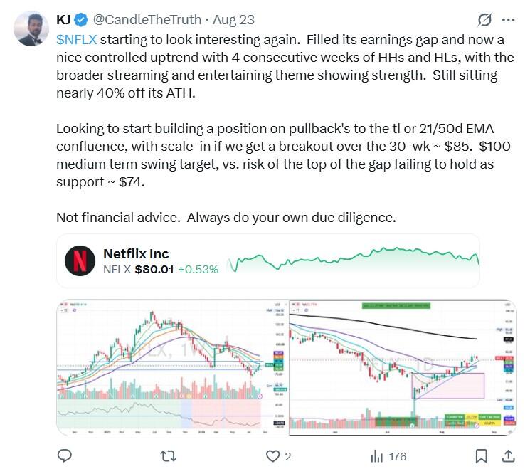 LiteFinance: Market Sentiment for NFLX (Netflix) on Social Media