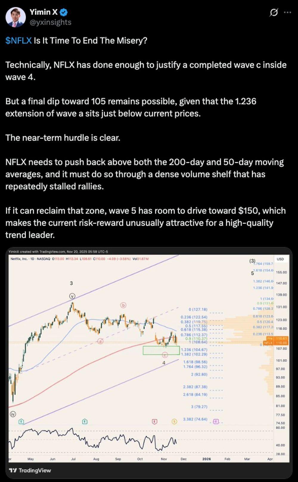 LiteFinance: Sentimen Pasar terhadap Saham NFLX (Netflix) di Media Sosial