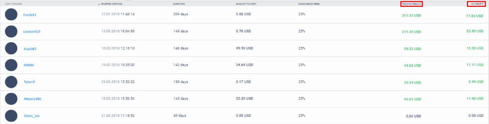 LiteFinance: Social trading မှ သင်အမြတ်ကို မည်သို့ ရရှိပါသနည်း။